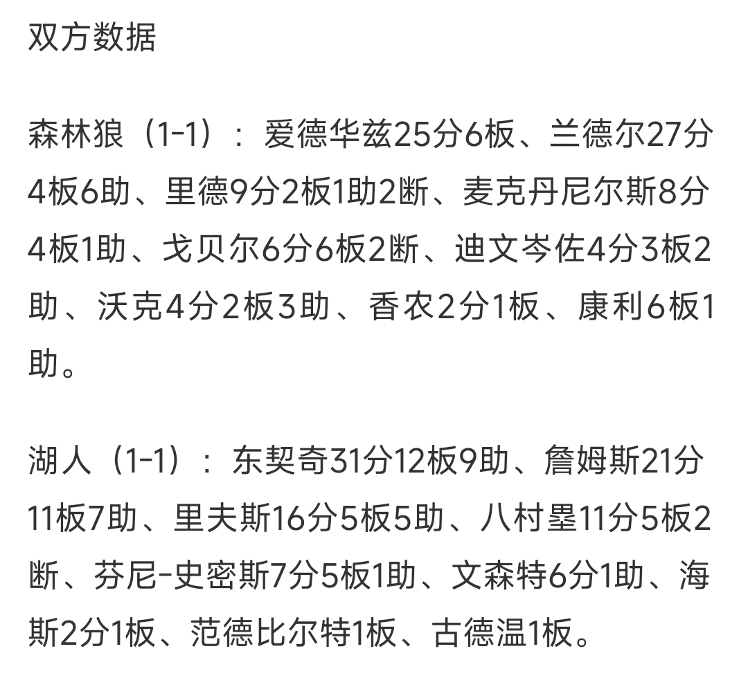  李凯尔与明尼苏达森林狼队完成签约 