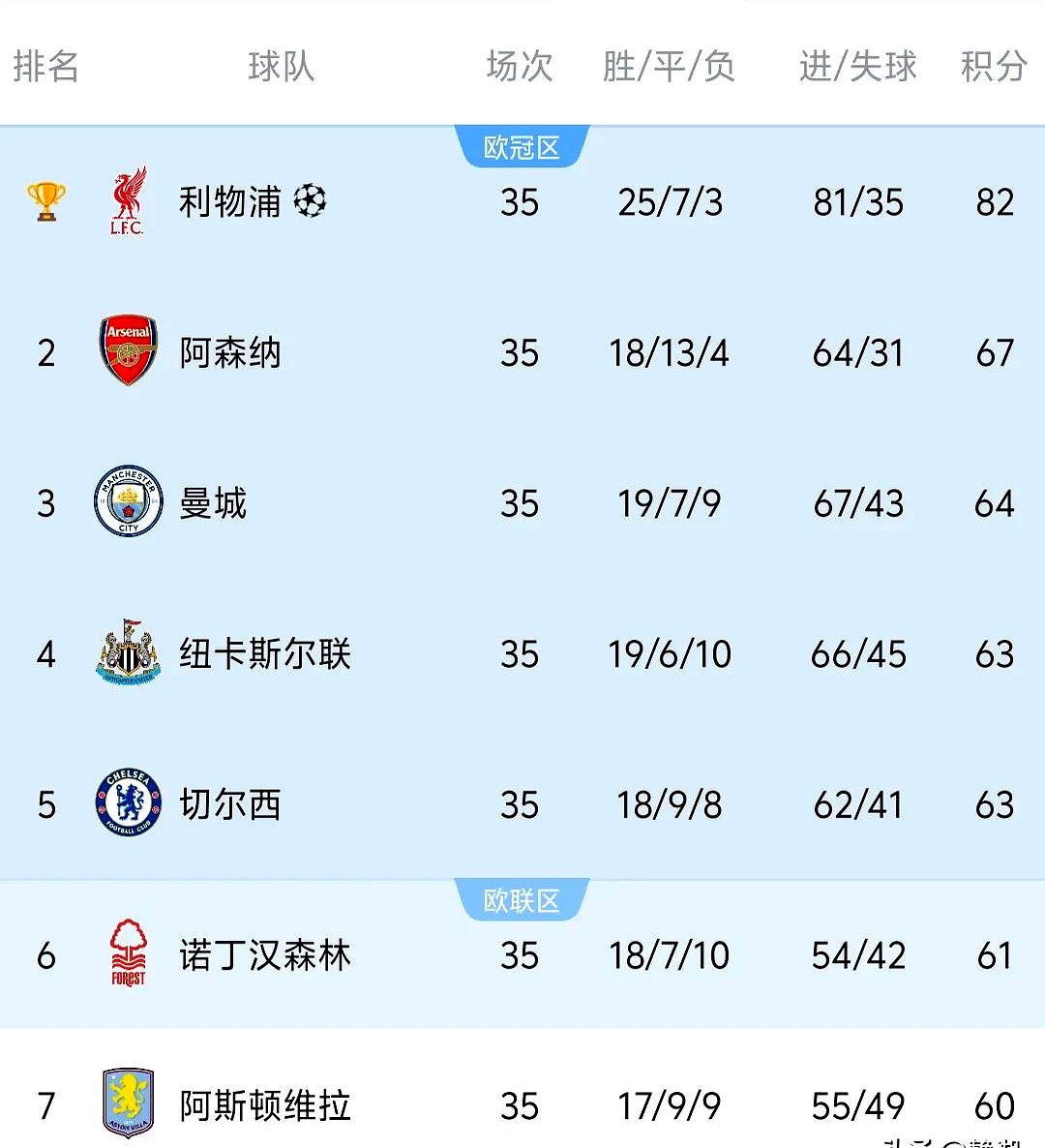 IM电竞登录 -关于赛地聚焦——欧冠加时末段热度飙升，纽卡斯尔内部沟通，更衣室稳定，球探报告显示潜力的信息