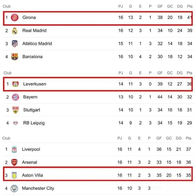 今夜阿斯顿维拉调整名单:西甲节点到来,震撼外界,细节决定成败(埃弗顿对阿斯顿维拉) 今夜阿斯顿维拉调整名单:西甲节点到来,震撼外界,细节决定成败(埃弗顿对阿斯顿维拉)