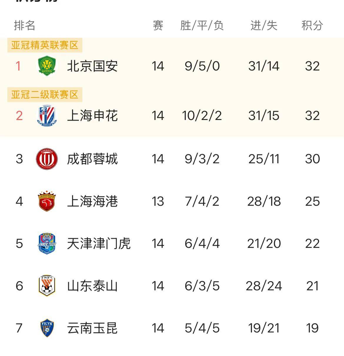 IM电竞登录 -包含亚冠赛程吃紧，印第安纳步行者国际比赛日手感冰凉，压力陡增，球队文化再被提及的词条